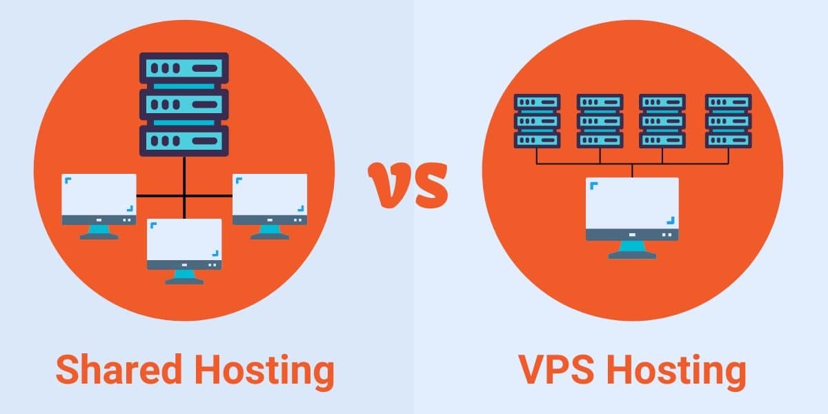 Choosing the Right Web Hosting Plan: Shared vs. VPS vs. Dedicated Hosting